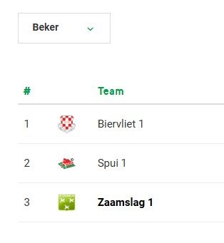 Bekerindeling eerste elftal