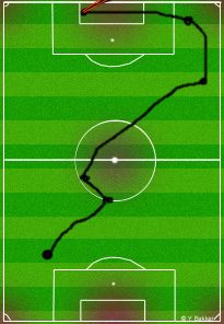 De aanloop naar de 3e goal